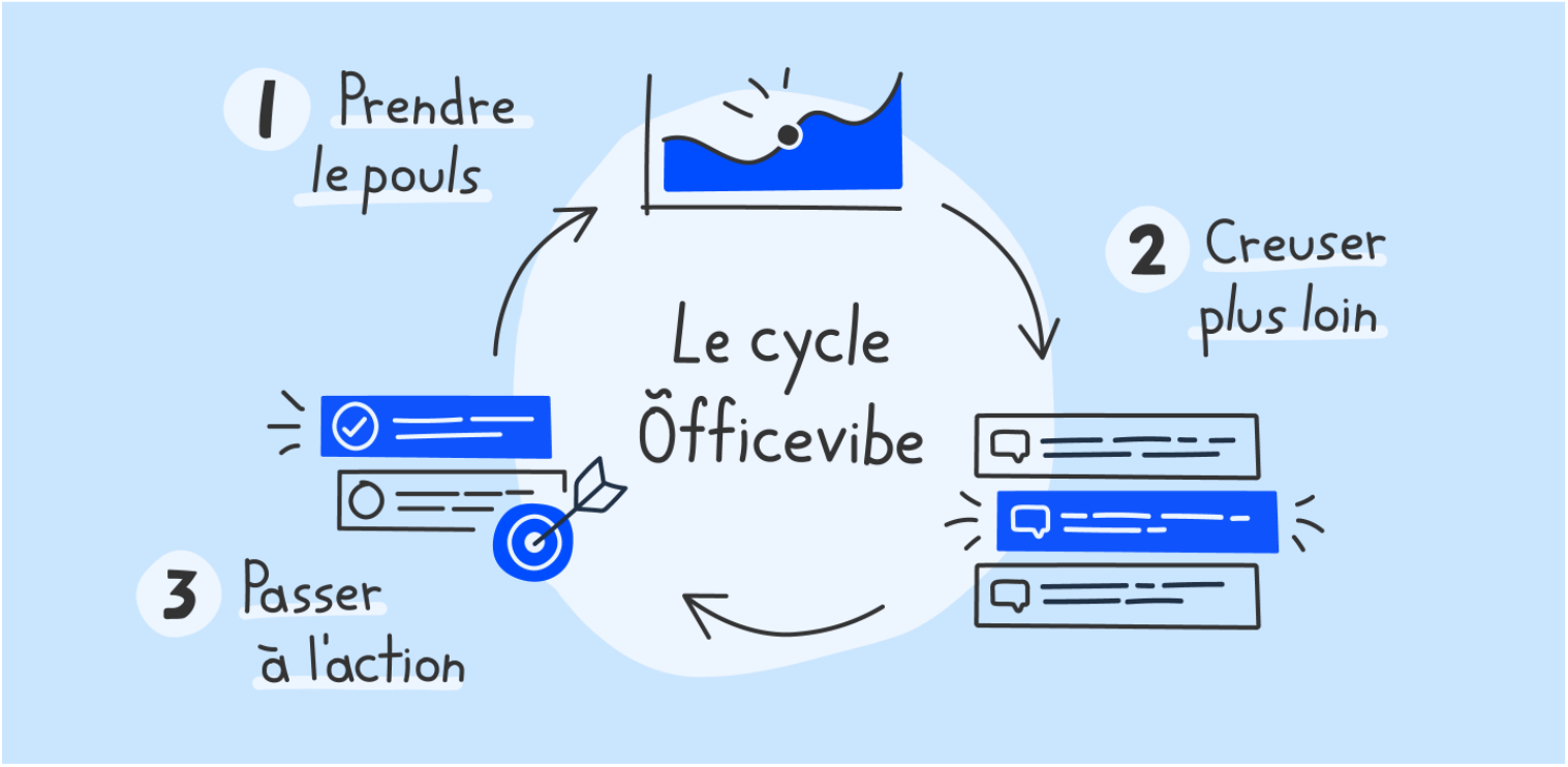 Le_cycle_OV.jpg